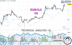 EUR/ILS - 1H