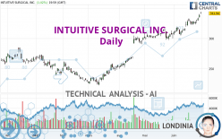 INTUITIVE SURGICAL INC. - Daily