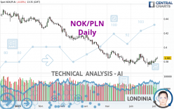 NOK/PLN - Daily