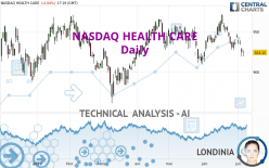 NASDAQ HEALTH CARE - Daily