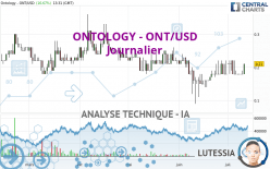 ONTOLOGY - ONT/USD - Giornaliero