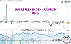 RAI REFLEX INDEX - RAI/USD - Daily