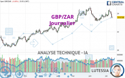 GBP/ZAR - Journalier