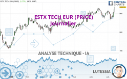 ESTX TECH EUR (PRICE) - Journalier