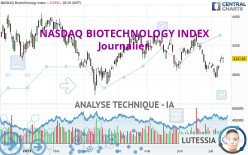 NASDAQ BIOTECHNOLOGY INDEX - Journalier