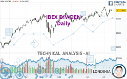 IBEX DIVIDEN - Daily