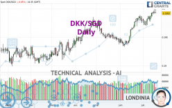 DKK/SGD - Daily