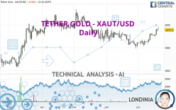 TETHER GOLD - XAUT/USD - Daily