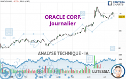 ORACLE CORP. - Journalier