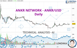 ANKR NETWORK - ANKR/USD - Daily