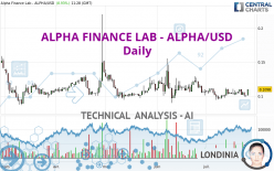 ALPHA FINANCE LAB - ALPHA/USD - Daily