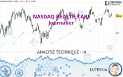 NASDAQ HEALTH CARE - Journalier