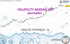 VOLATILITY NASDAQ 100 - Journalier