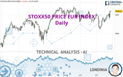 STOXX50 PRICE EUR INDEX - Daily