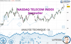 NASDAQ TELECOM INDEX - Journalier