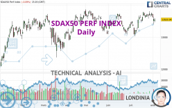 SDAX50 PERF INDEX - Daily