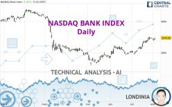 NASDAQ BANK INDEX - Daily
