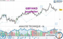 GBP/HKD - Journalier