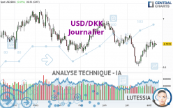 USD/DKK - Journalier
