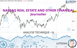 NASDAQ REAL ESTATE AND OTHER FINANCIAL - Journalier