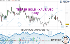 TETHER GOLD - XAUT/USD - Daily