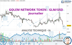GOLEM NETWORK TOKEN - GLM/USD - Journalier