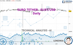 EURO TETHER - EURT/USD - Daily