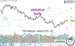 USD/PLN - Daily