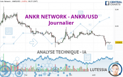 ANKR NETWORK - ANKR/USD - Journalier
