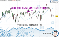 STXE 600 CNS&MAT EUR (PRICE) - Daily