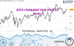 ESTX CNS&MAT EUR (PRICE) - Daily