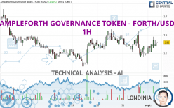 AMPLEFORTH GOVERNANCE TOKEN - FORTH/USD - 1H