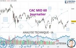 CAC MID 60 - Journalier
