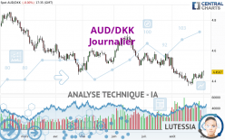 AUD/DKK - Journalier