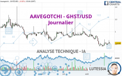 AAVEGOTCHI - GHST/USD - Journalier