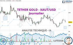 TETHER GOLD - XAUT/USD - Journalier