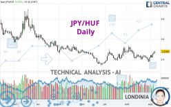 JPY/HUF - Daily