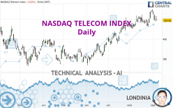 NASDAQ TELECOM INDEX - Daily