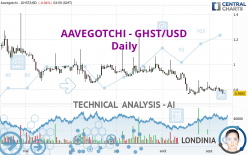 AAVEGOTCHI - GHST/USD - Daily
