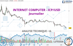 INTERNET COMPUTER - ICP/USD - Journalier