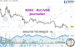 IEXEC - RLC/USD - Journalier