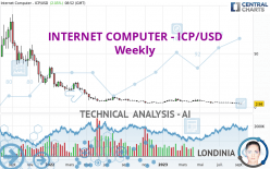 INTERNET COMPUTER - ICP/USD - Weekly