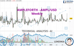 AMPLEFORTH - AMPL/USD - Weekly