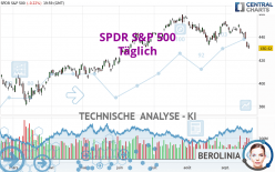 SPDR S&P 500 - Diario
