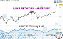 ANKR NETWORK - ANKR/USD - 1H