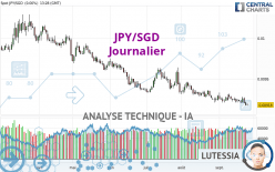 JPY/SGD - Journalier