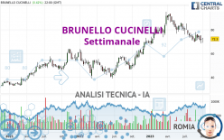 BRUNELLO CUCINELLI - Settimanale