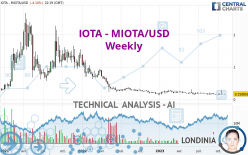 IOTA - MIOTA/USD - Weekly