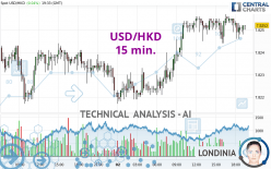 USD/HKD - 15 min.