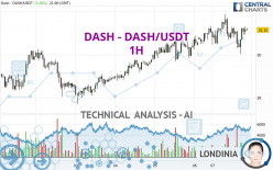 DASH - DASH/USDT - 1H